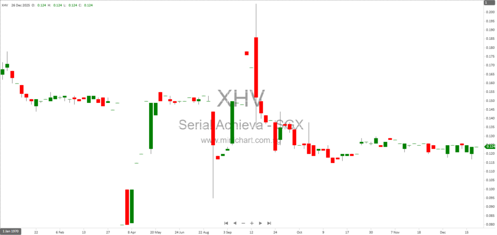 Serial Achieva Limited Completes Striking Off of Achieva Tech Allianz Joint Venture in 2025