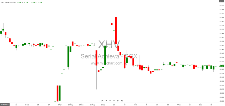 Serial Achieva Limited Completes Striking Off of Achieva Tech Allianz Joint Venture in 2025