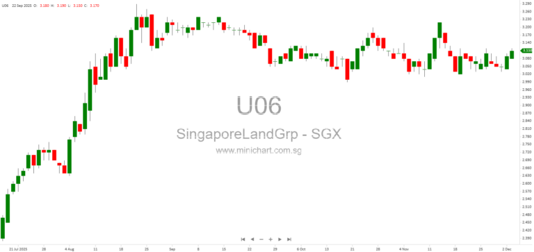 SingLand Proposes Singapore’s First Hyper-Mixed Development at Marina Square with New Residential, Hospitality & Public Spaces 12