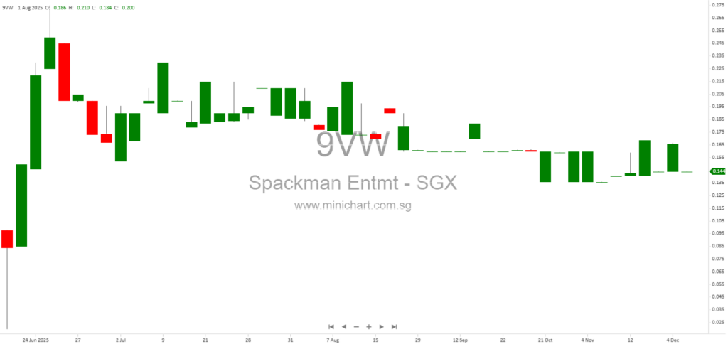 Spackman Entertainment Group Requests Extension for FY2025 Financial Reporting and AGM Due to Industry Challenges 12