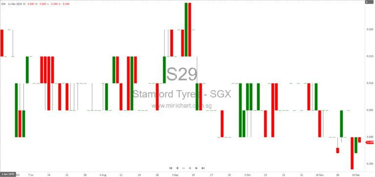 Stamford Tyres Announces Striking-Off of Dormant Subsidiary Boo Kim Siong (BKS) Tyre Battery Pte Ltd 1
