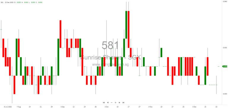 Sunrise Shares Holdings Ltd. Extends Cut-Off Date for Proposed Acquisition of Fuzhou Tianfujia Industrial Co., Ltd to March 2026 1