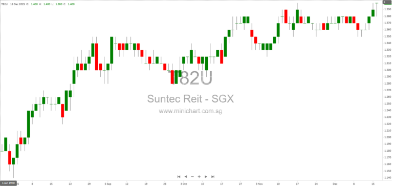 Troubleshooting PDF Display Issues and Upgrading Adobe Reader for Enhanced Compatibility