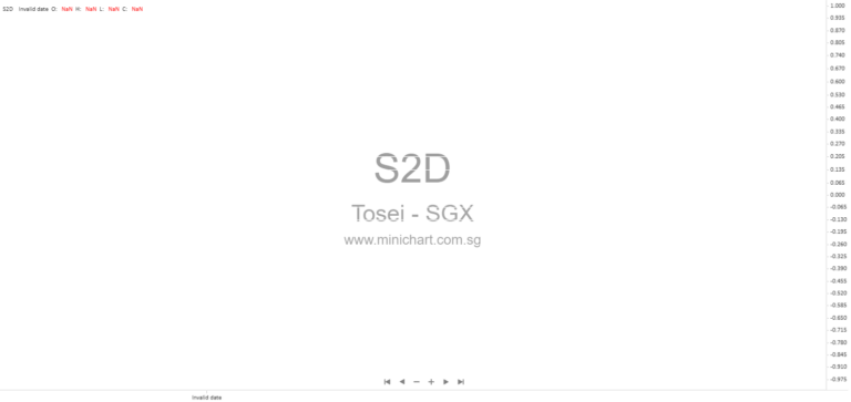 Tosei Corporation Announces Completion of Share Repurchase Program with No Shares Acquired in 2025