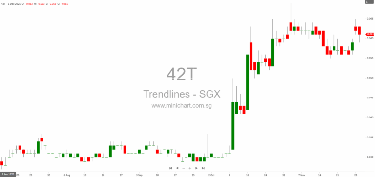 Trendlines Group November 2025 Update: Series A Funding, Corporate News, and Upcoming Investor Events