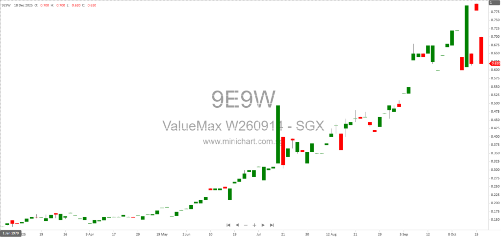 ValueMax Group Responds to Louis Vuitton Trademark Lawsuit; Expects No Material Impact on Business 1