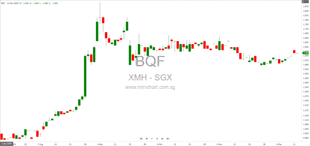 XMH Holdings Ltd 1H FY2026 Financial Results: 40.5% Revenue Growth, No Dividend Declared