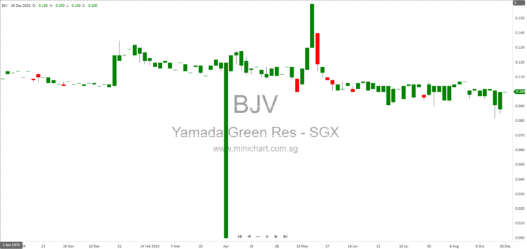 Yamada Green Resources Completes Land and Building Acquisition in Toyonaka City, Osaka with JPY120 Million Loan Approval