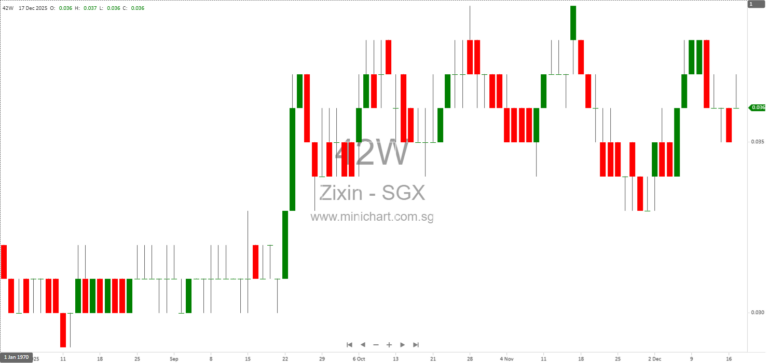 Zixin Group Expands Sweet Potato Value Chain in Hainan, Leveraging Hainan Free Trade Port Tax Incentives 1234