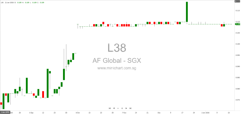 AF Global Updates on Xuzhou Investment Liquidation, Asset Disposal, and Financial Impact (2026)