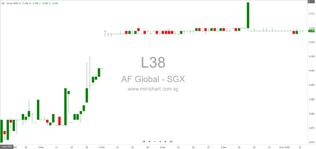 AF Global Limited Scheme of Arrangement: SIAS Dialogue Session Details for Shareholders (Jan 2026)