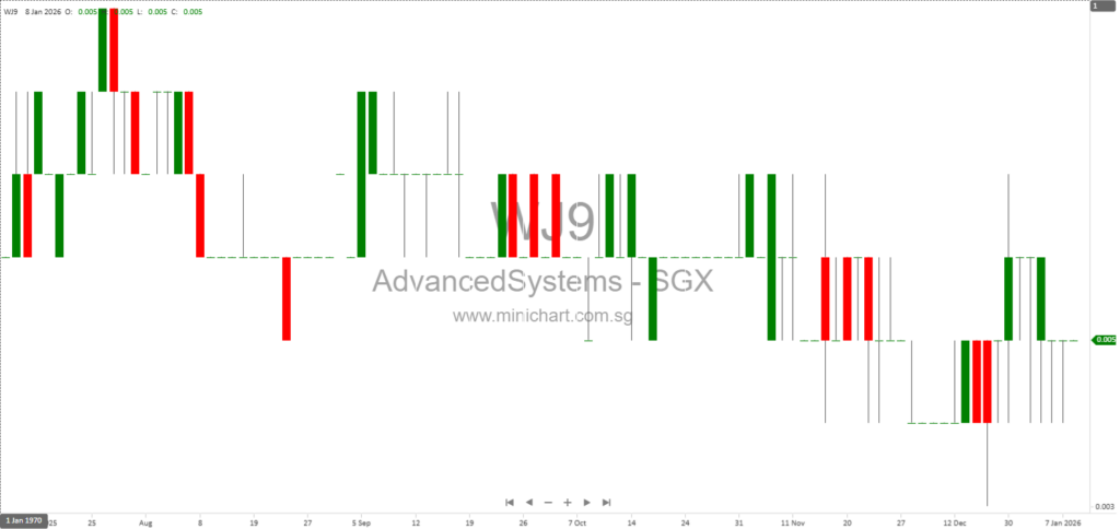 Advanced Systems Automation Limited Explains Delay and Announces New Timeline for HY2025 Financial Results
