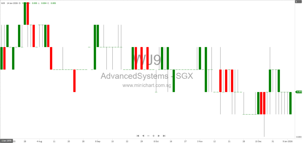 Advanced Systems Automation Limited Announces Pre-Conditional Voluntary Offer to Acquire ASTI Holdings Limited Shares – Key Details, Rationale, and Implications 1