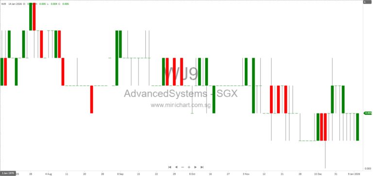 Advanced Systems Automation Limited Announces Pre-Conditional Voluntary Offer to Acquire ASTI Holdings Limited Shares – Key Details, Rationale, and Implications 1