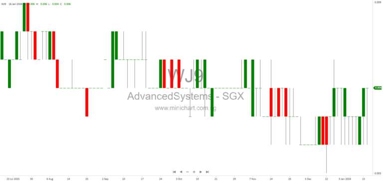 Advanced Systems Automation Limited Announces Pre-Conditional Voluntary Offer for 100% of ASTI Holdings Limited – Major Transaction, Key Terms, and Financial Effects Explained