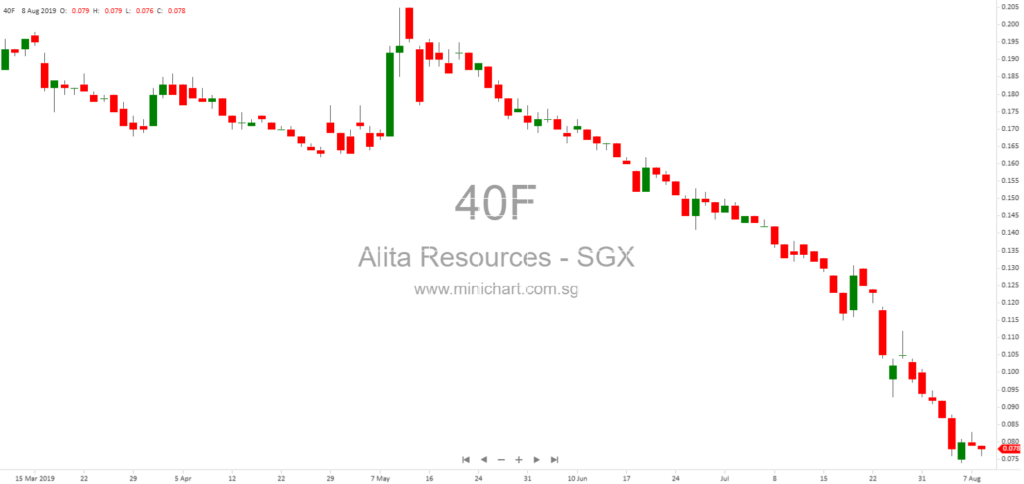 2024 Annual General Meeting Minutes and Resolutions – Suntec Singapore Convention & Exhibition Centre