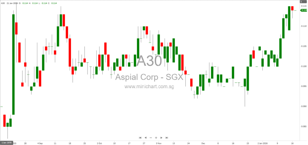 AF Global Limited and AFG Investment Announce Deferment of Scheme Meeting and SIAS Dialogue Session Due to Xuzhou Updates 1