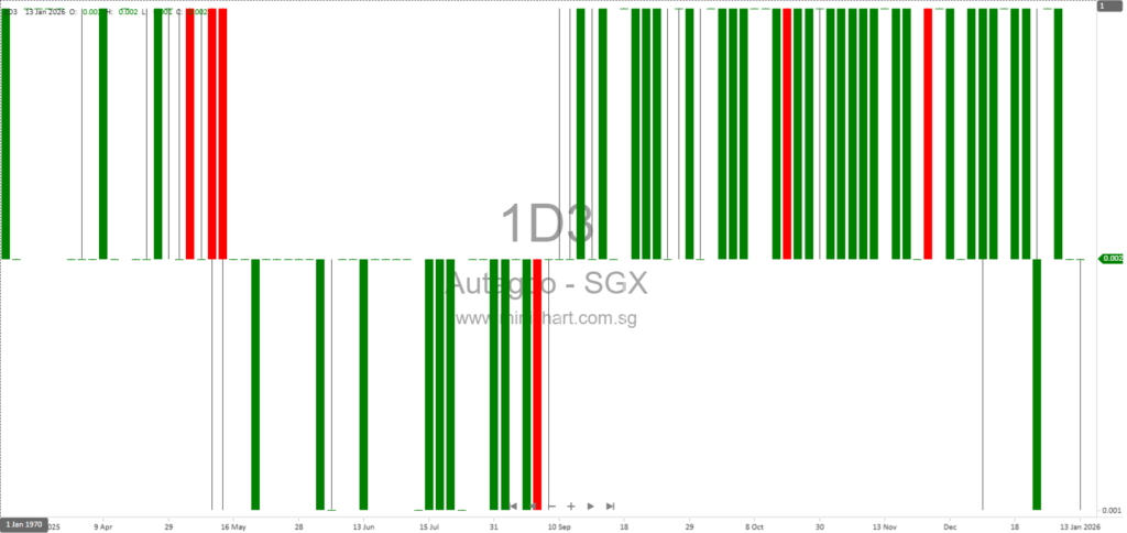 Autagco Ltd. Extends Term Sheet for Joint Venture with r+ Pte. Ltd. to Manage Hospitality Projects Across Asia 1