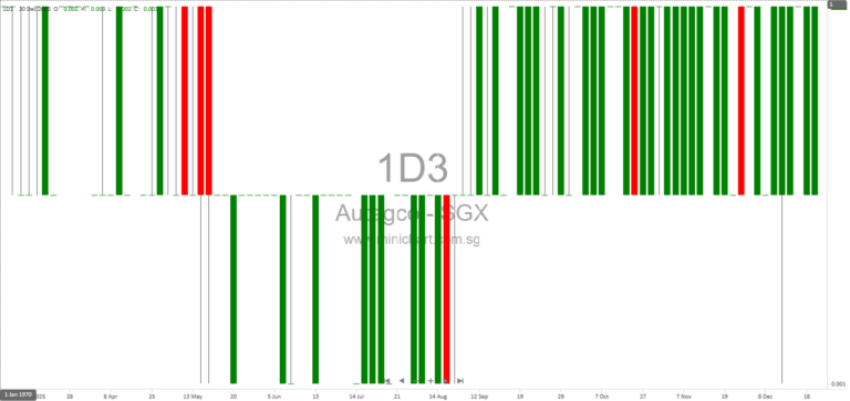 Autagco Ltd. Provides Monthly Update on Voluntary Liquidation and Deconsolidation of Subsidiaries Superfood Kitchen and The Green Bar (December 2025) 1