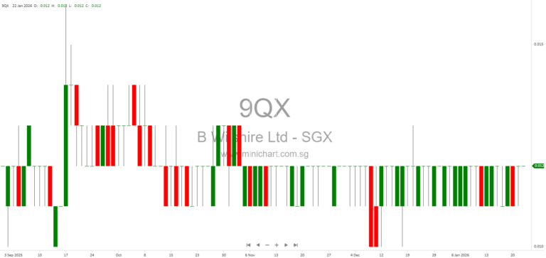 Beverly Wilshire Ltd. Receives SGX-ST Approval for Share Issuance and Listing to Multiple Subscribers (January 2026)