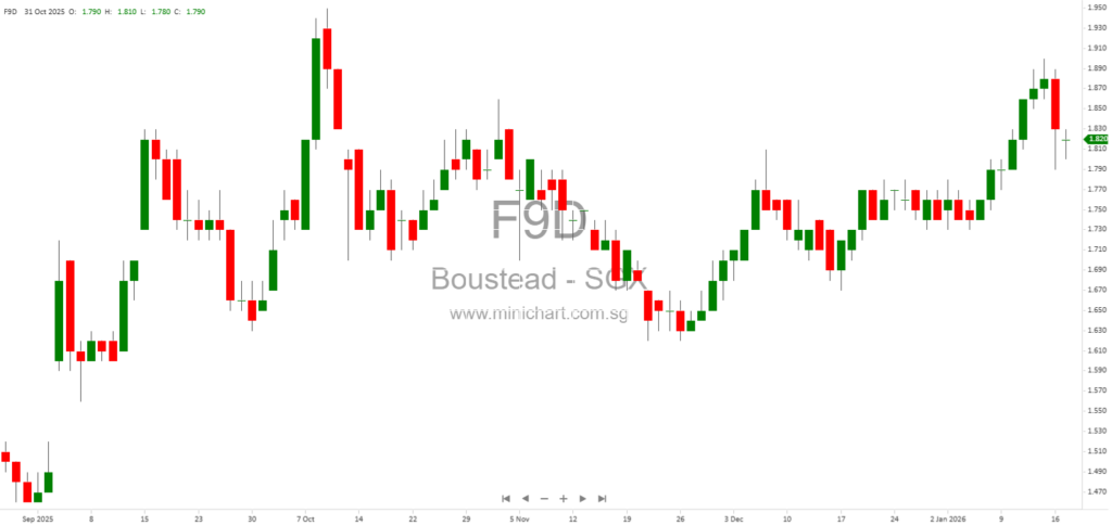 Boustead Singapore Announces Potential Transaction for 26 Tai Seng Street, Framework Agreement with Jumbo Group, and Updates on UI Boustead REIT IPO 1