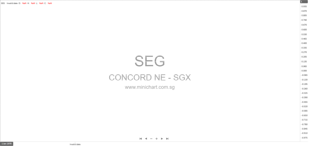Concord New Energy Group Announces Expected Singapore Exchange Secondary Listing Date for January 2026 12