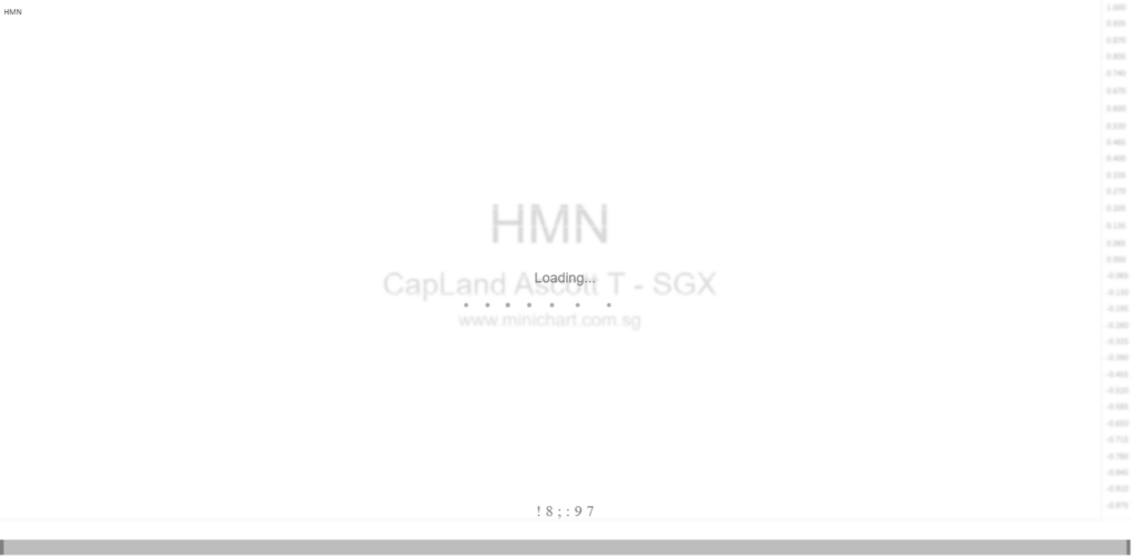 CapitaLand Ascott Trust Discloses Green Loan Facility Conditions and Default Risks Under SGX Rule 704(31)