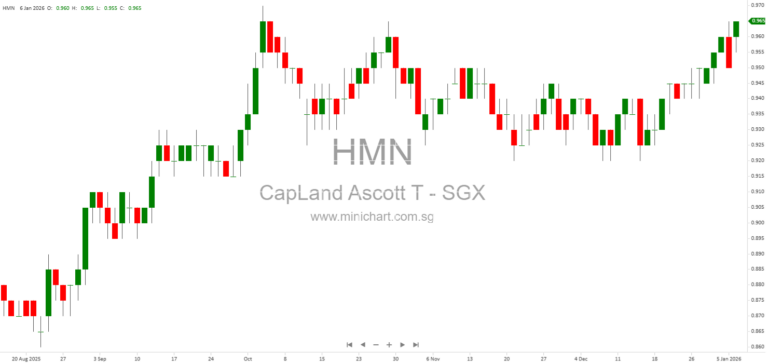 CapitaLand Ascott Trust 2026 Investor Presentation: Asia Pacific’s Largest Lodging REIT – Portfolio, Financials & Growth Strategy 3