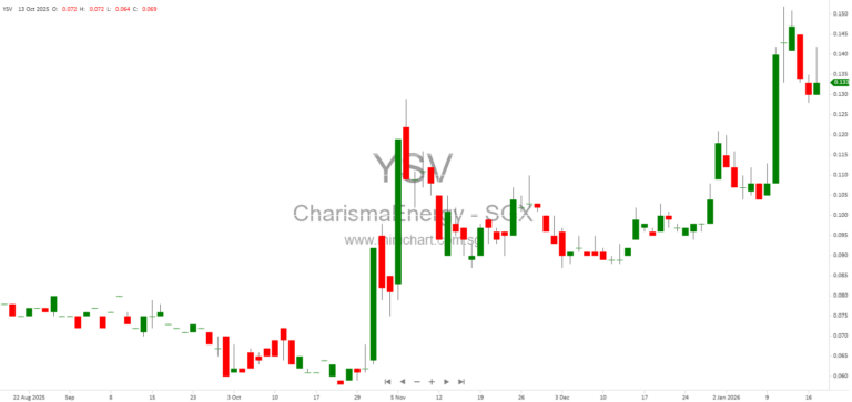 Charisma Energy Achieves Financial Closure for 5MW Solar Power Project with Ceylon Electricity Board in Sri Lanka 1