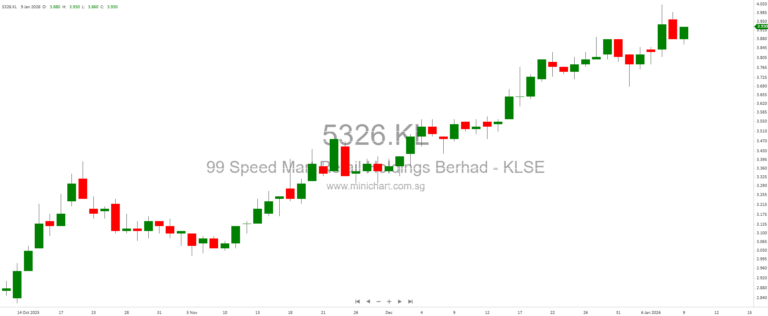 Earnings Season: Stocks That Often Beat Estimates