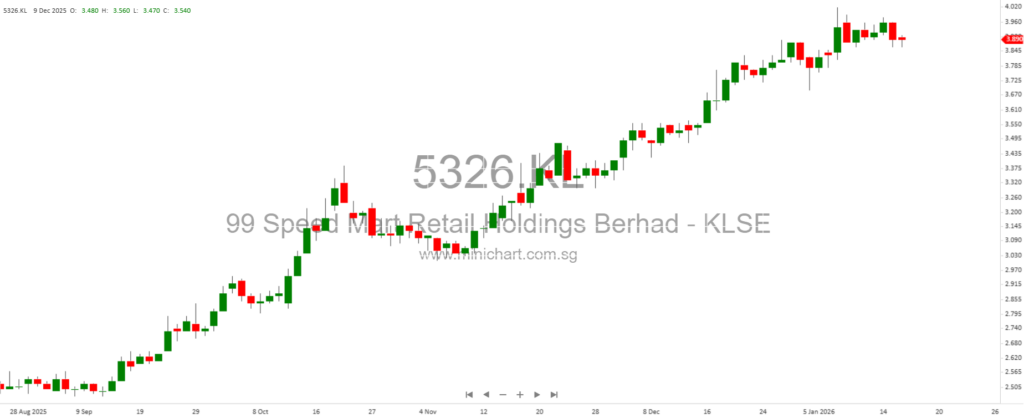 Coliwoo Holdings and PC Partner