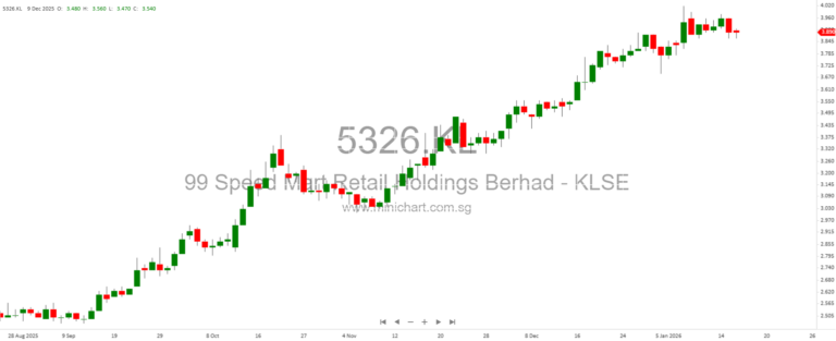 Coliwoo Holdings and PC Partner