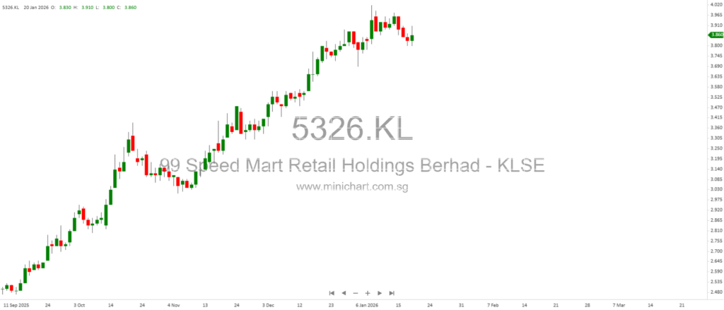 RTS Seen as Long-Term Positive for Retail and S-REITs Despite Near-Term Adjustments
