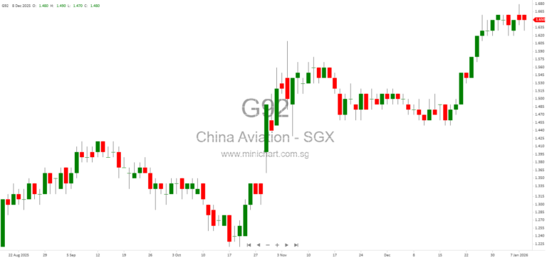 China Aviation Oil Announces Shareholder Restructuring with China Petrochemical Corporation – No Impact on Operations 1