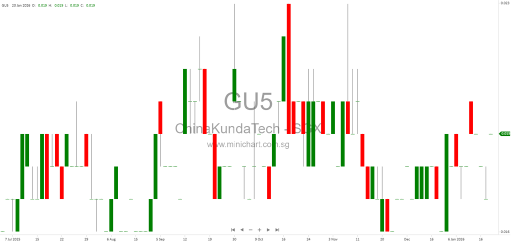China Kunda Technology Enters Electrolyzed Water Treatment Joint Venture with Yidaoshun in Shenzhen