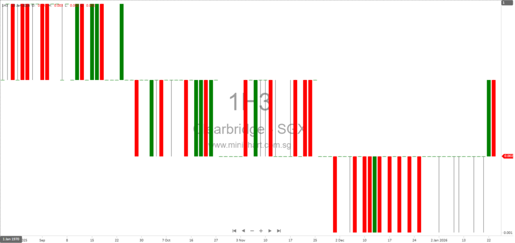 Clearbridge Health Announces Lapse of Term Sheet for Proposed Acquisition of Elpis Biopharmaceuticals