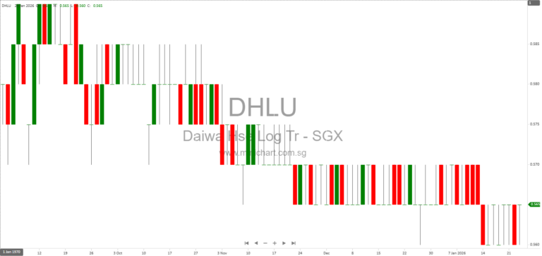 Daiwa House Logistics Trust Completes Land Use Conversion for DPL Shinfuji in Fuji City 1