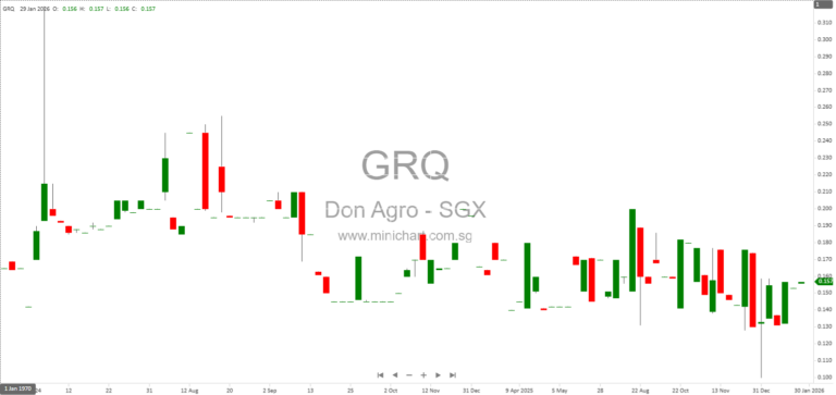 Don Agro International Rebrands to UpHealth Group After Shareholder Approval of Healthcare Assets Acquisition and Strategic Shift to Healthcare Sector 1