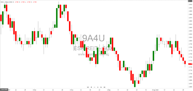 ESR-REIT Divests Hotel Strata Lot at ESR BizPark @ Changi for S$101 Million to Focus on Core Industrial Portfolio 1