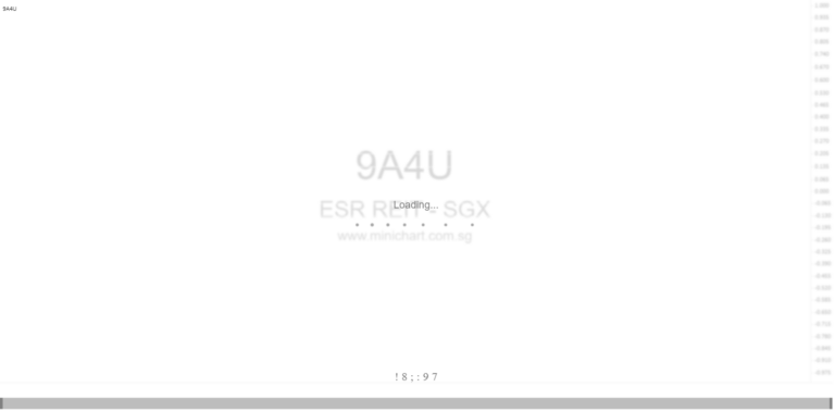 ESR-REIT to Announce Unaudited Financial Results for Half Year and Full Year Ended 31 December 2025 on 4 February 2026 – No Dividend Details Disclosed