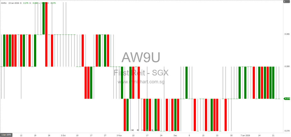 First REIT Issues Units as Divestment Fee for Imperial Aryaduta Hotel Sale – Details of 2026 Transaction