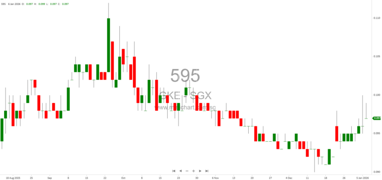 GKE Corporation Expands into Dubai with S$120 Million Logistics Hub Lease in Jebel Ali Free Zone 12