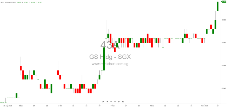 GS Holdings’ Octopus Secures Exclusive Tsingtao Beer Distribution Rights for Singapore’s Modern Off-Trade Market