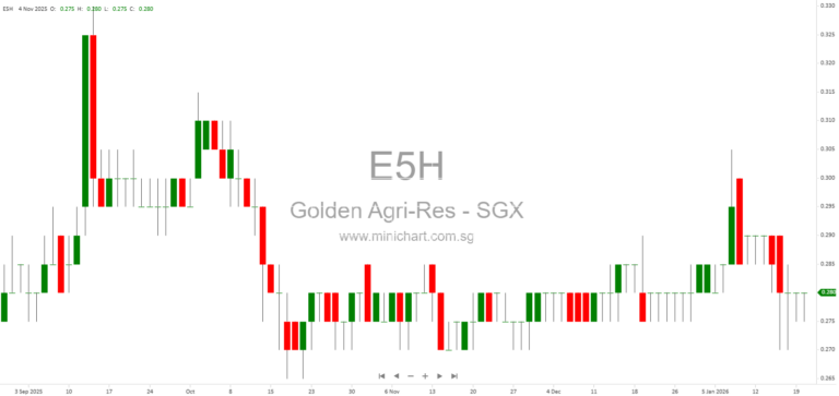 Penawaran Umum Berkelanjutan Obligasi & Sukuk Ijarah PT Sinar Mas Agro Resources and Technology Tbk (SMART) 2026 – Informasi, Jadwal, Rincian, dan Prospektus