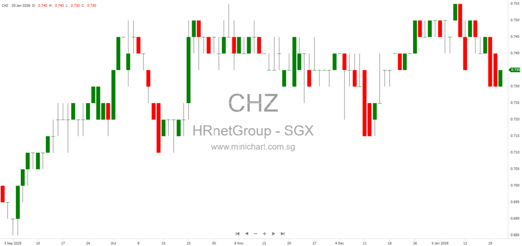 HRnetGroup’s Octomate Wins Outward Bound Singapore Contract for Workforce Management System Implementation 1