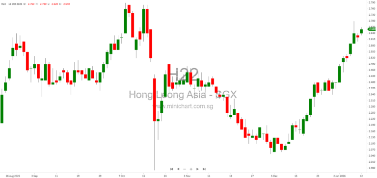 China Yuchai Acquires 27.97% Stake in Nanyue Diankong to Strengthen Powertrain Supply Chain 1