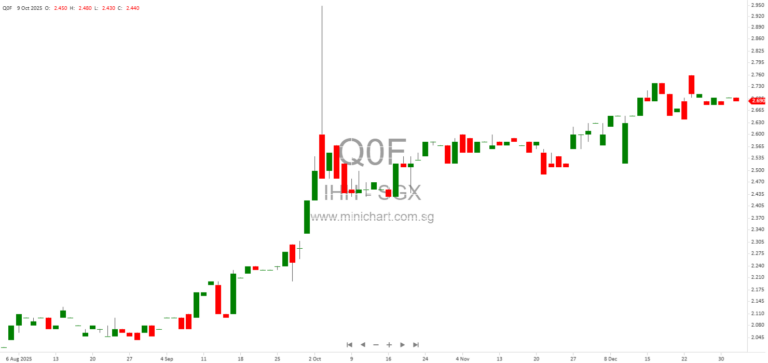 IHH Healthcare Berhad Director Mehmet Ali Aydinlar Disposes 1 Million Shares in Dealings Outside Closed Period 1