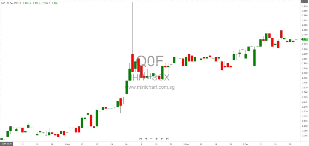 IHH Healthcare Berhad Director Mehmet Ali Aydinlar Disposes Shares in Dealings Outside Closed Period (Dec 2025)