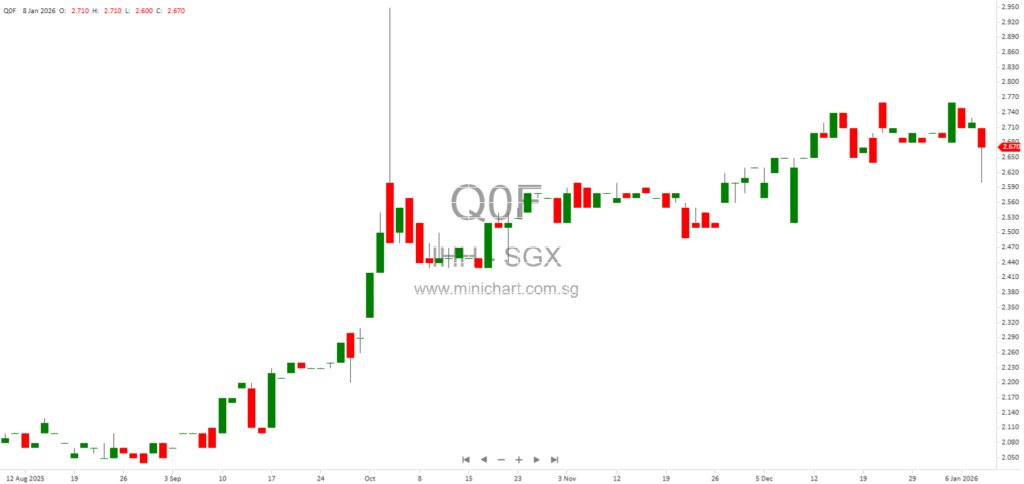 IHH Healthcare Berhad Group General Counsel Disposes Ordinary Shares in January 2026 1