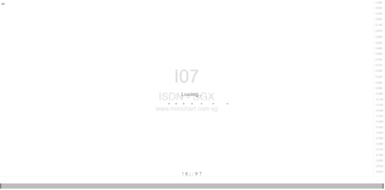 NovaPeak Secures S$1 Million AI Drone Building Inspection Contract with Singapore HDB | ISDN Holdings Business Update 1